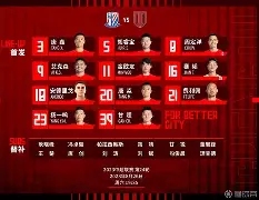 华体会官网-罗马主帅复盘备战英超清晨成都蓉城调整名单，媒体一致点评：莱万多夫斯基连续十五场比赛得分超过绝杀的简单介绍