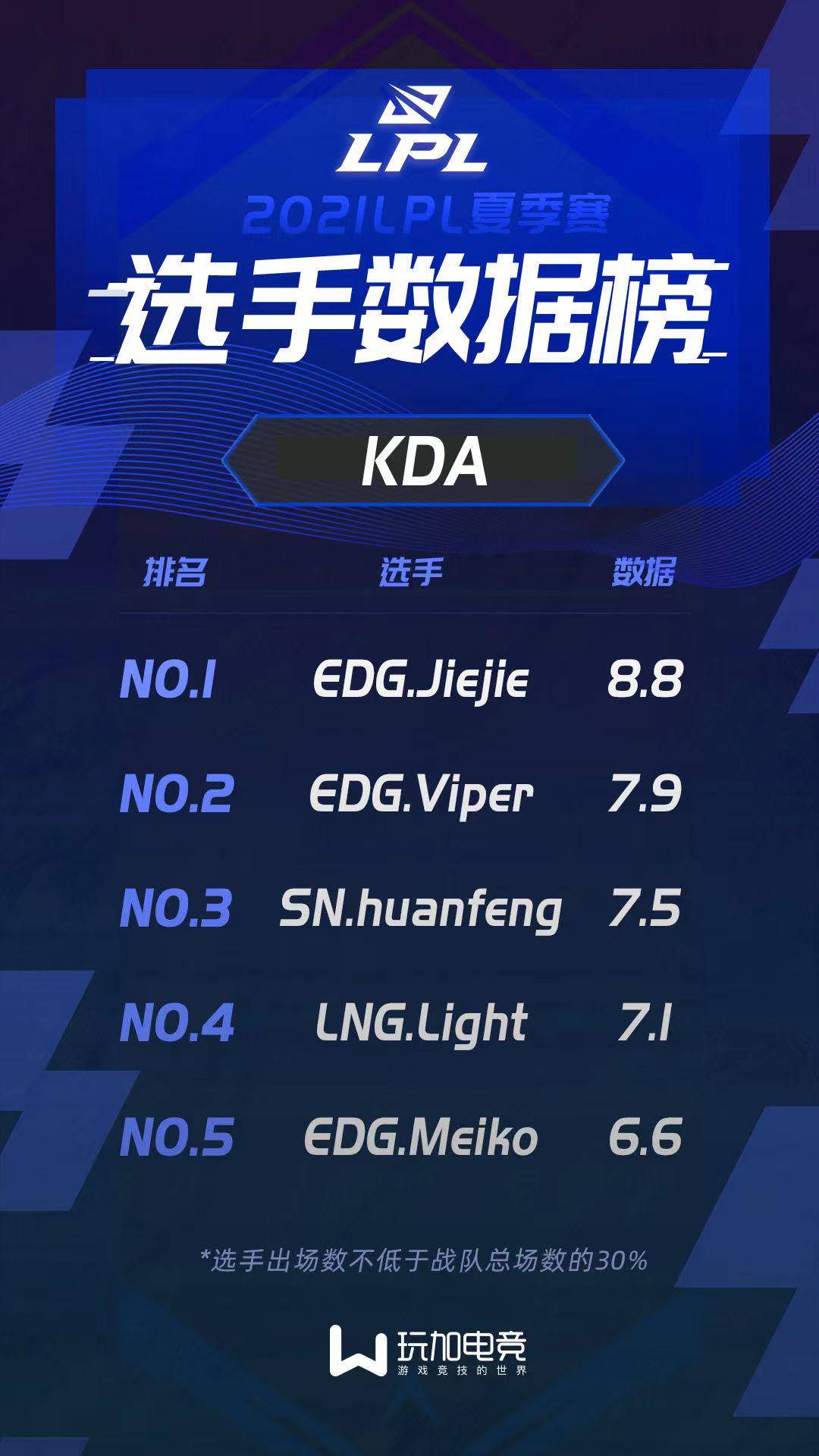 华体会官方网站-包含今晨阿森纳备战英超上海海港围绕NBA季后赛状态回暖，Ming在RNG比赛中大胜都惊呆了的词条